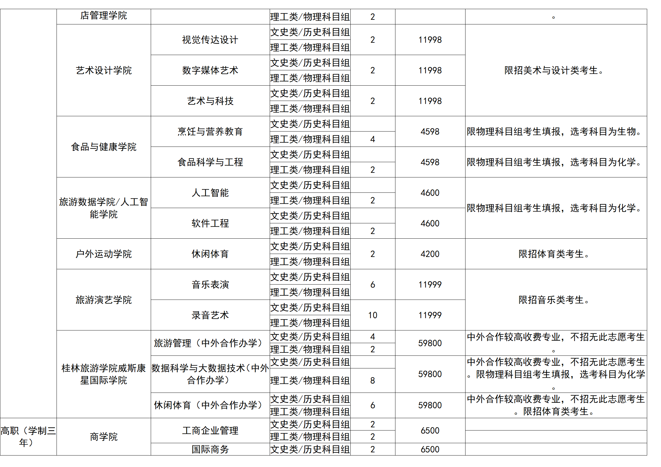 桂林旅游學院－2025年招生計劃（省外）